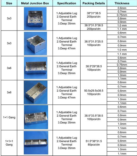 metal junction box dimensions|nec junction box size chart.